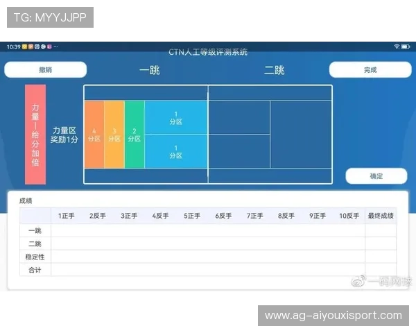网球联盟加强青训教练员资格认定与继续教育体系，网球教练员等级划分